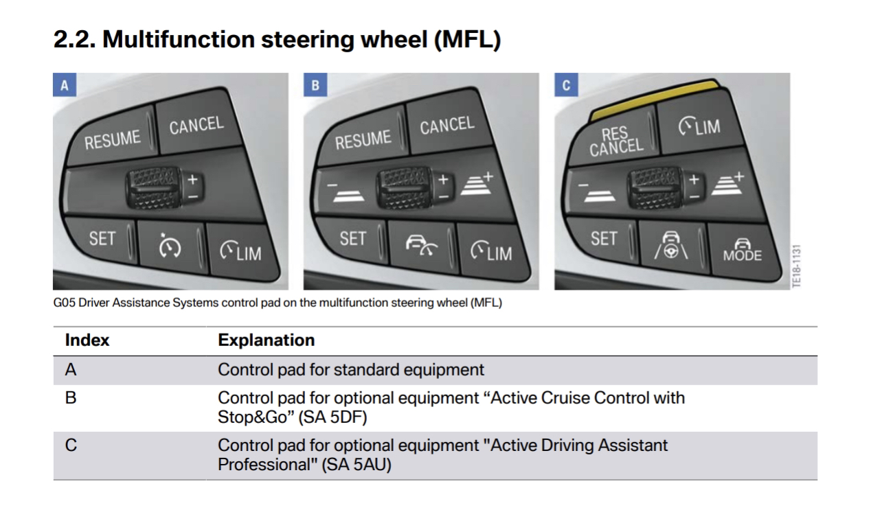 Hệ thống kiểm soát hành trình chủ động (ACC) BMW Active Cruise Control ...